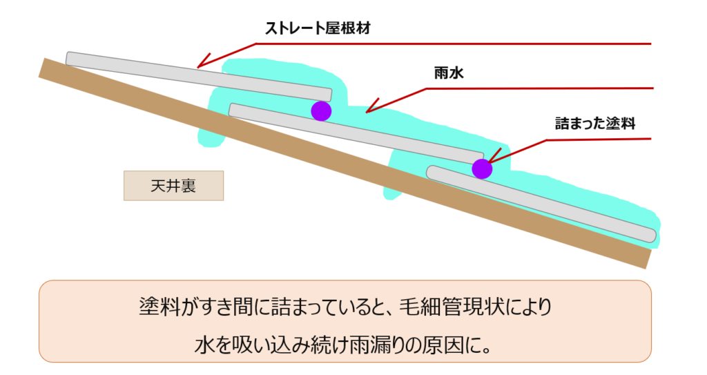 ストレート屋根　タスペーサー